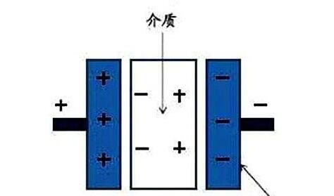 電力電容器隔直商品流通溝通交流，基本原理講解