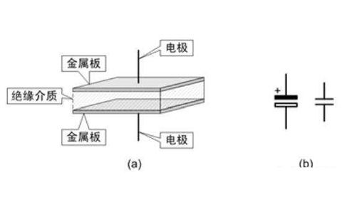 電容器是隔直流的，但為什么電池直流電卻可以為電容器充電呢？