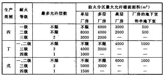 配電室安裝無功補償電力電容器的要求是什么？