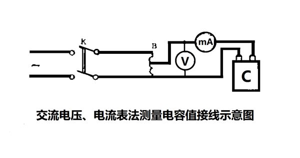 為什么要定期測(cè)量電力電容器的電容量？怎樣測(cè)量？